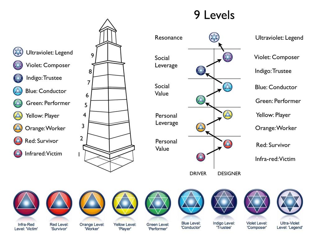 photo Wealth Spectrum - Light Tower Diagram 02_zpseudb13uq.jpg